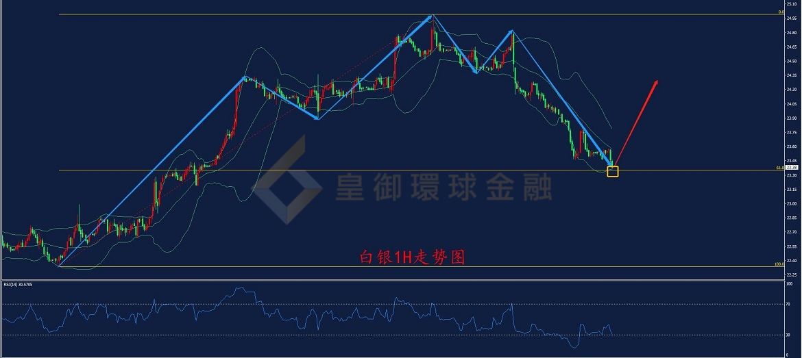 BIBFX-白银走势图 BIBFX-白银走势图