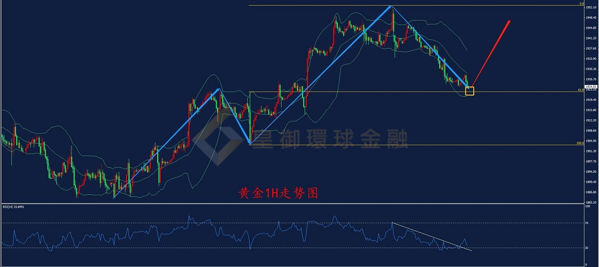 BIBFX-黄金走势图 BIBFX-黄金走势图
