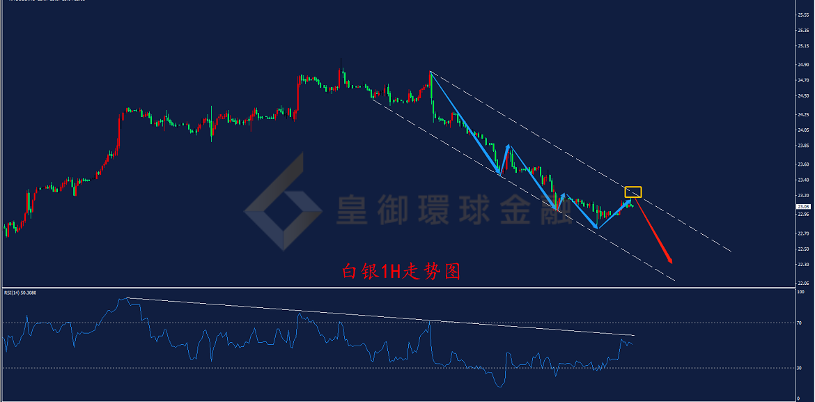 BIBFX-白银走势图 BIBFX-白银走势图