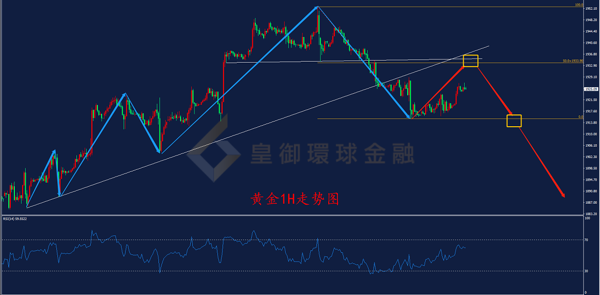 BIBFX-黄金走势图 BIBFX-黄金走势图