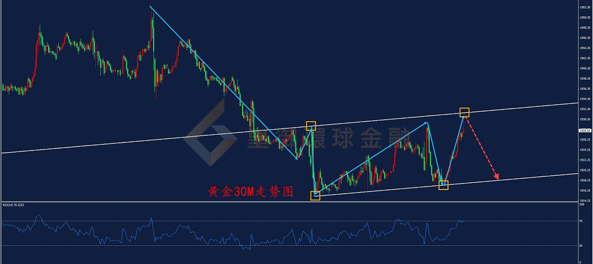 BIBFX-黄金走势图 BIBFX-黄金走势图