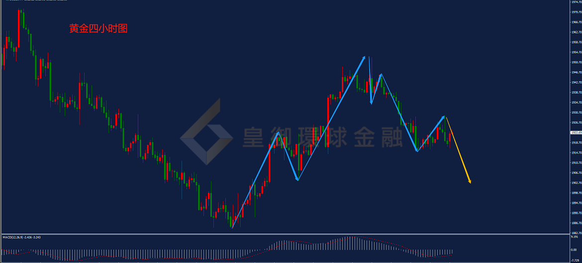 BIBFX-黄金走势图 BIBFX-黄金走势图