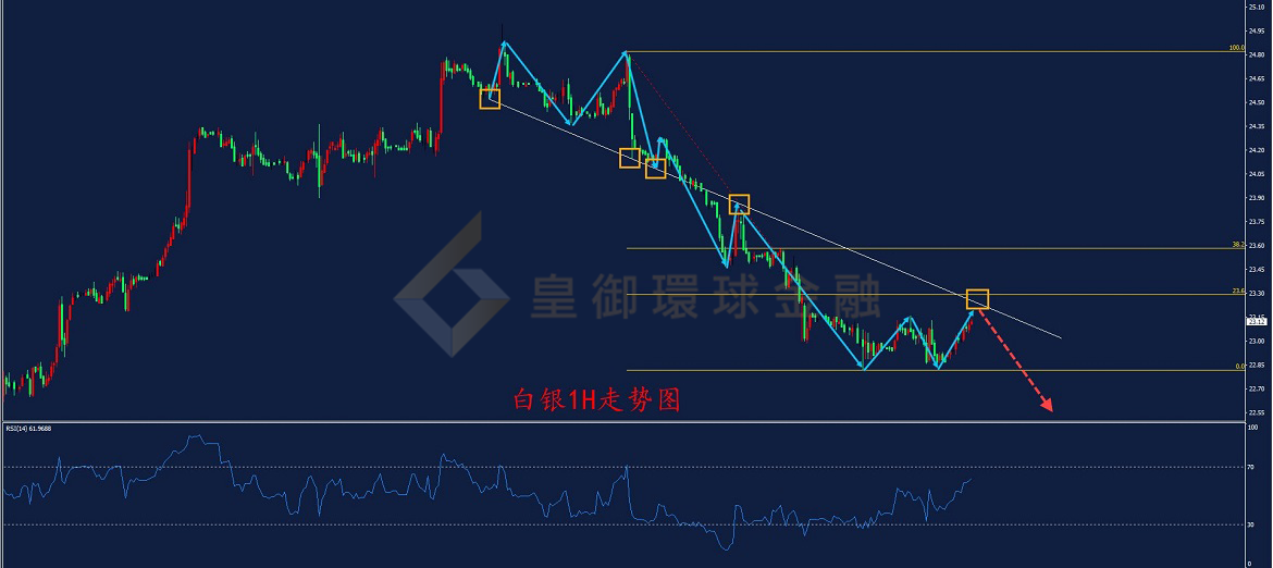 BIBFX-白银走势图 BIBFX-白银走势图