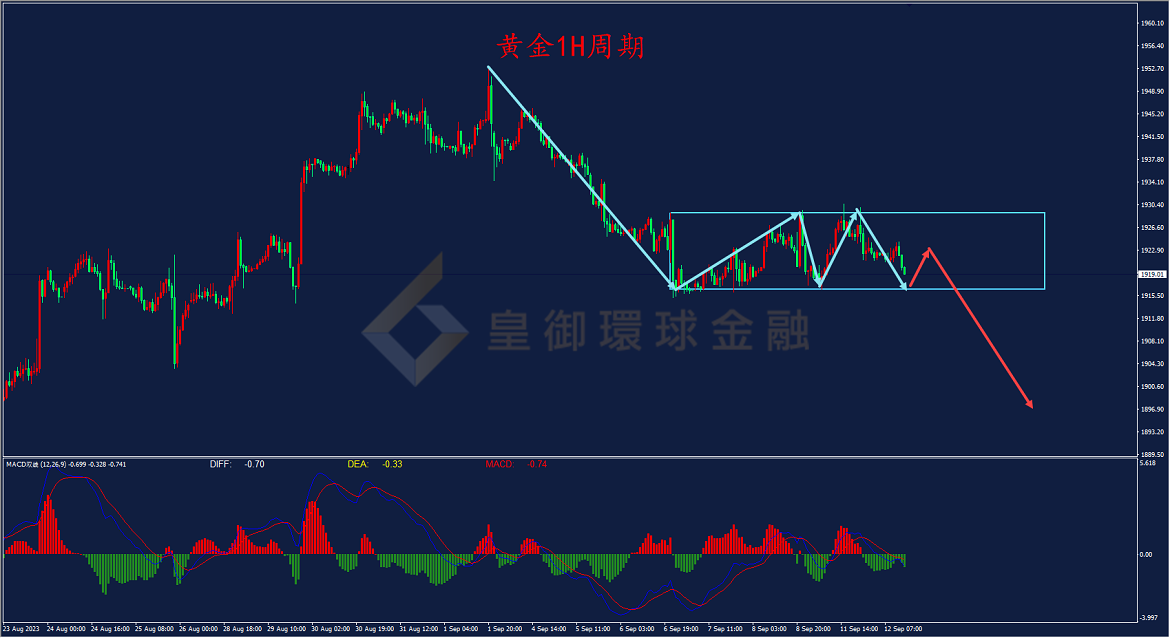 BIBFX-黄金走势图 BIBFX-黄金走势图
