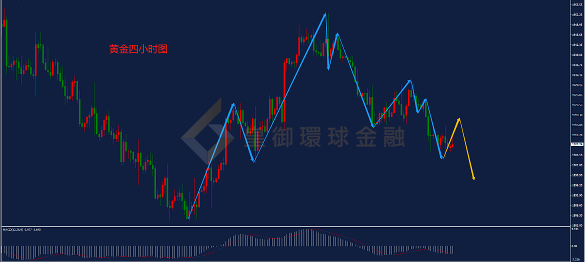 BIBFX-黄金走势图 BIBFX-黄金走势图