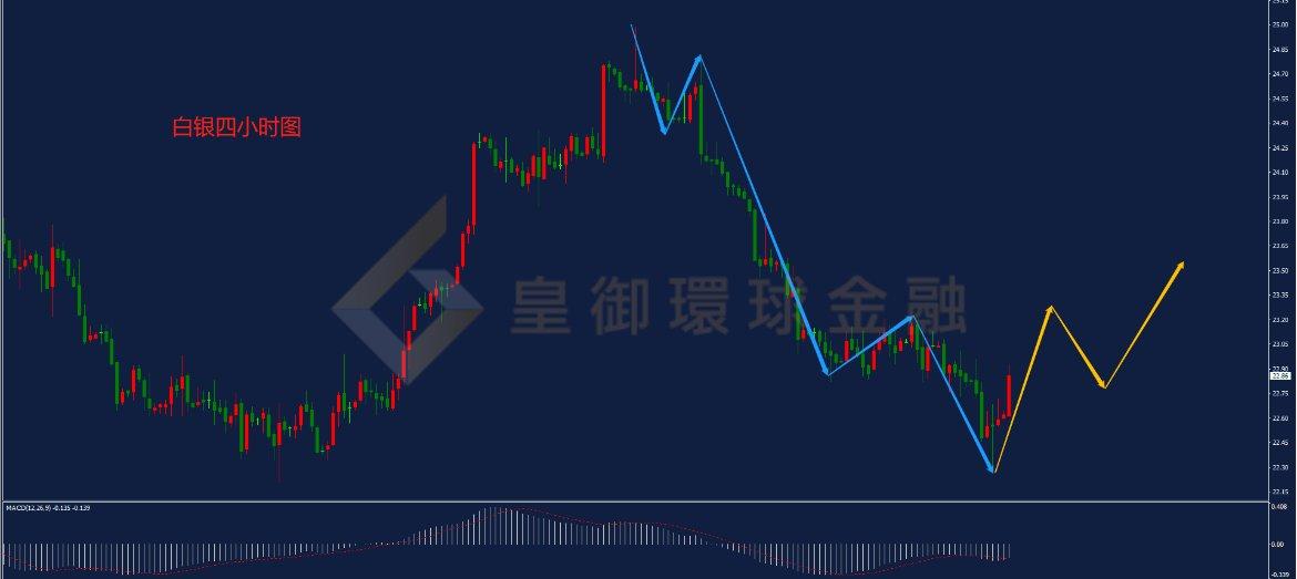 BIBFX-白银走势图 BIBFX-白银走势图
