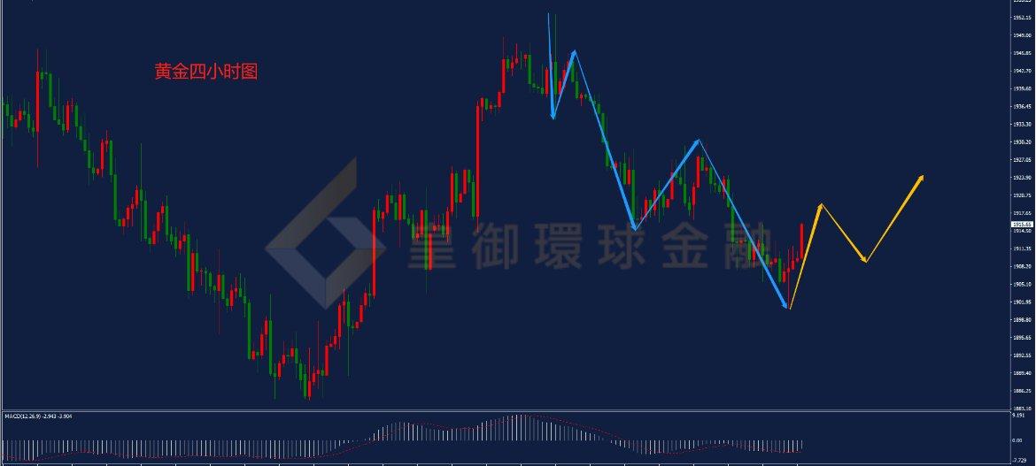 BIBFX-黄金走势图 BIBFX-黄金走势图