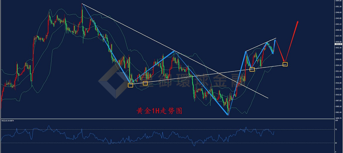 BIBFX-黄金走势图 BIBFX-黄金走势图