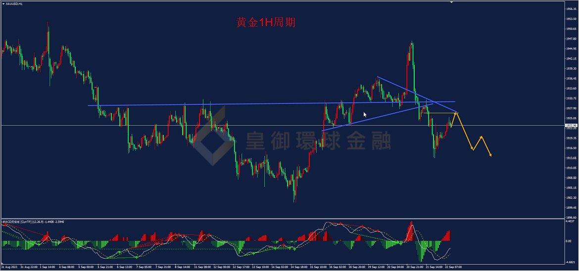 BIBFX-黄金走势图 BIBFX-黄金走势图