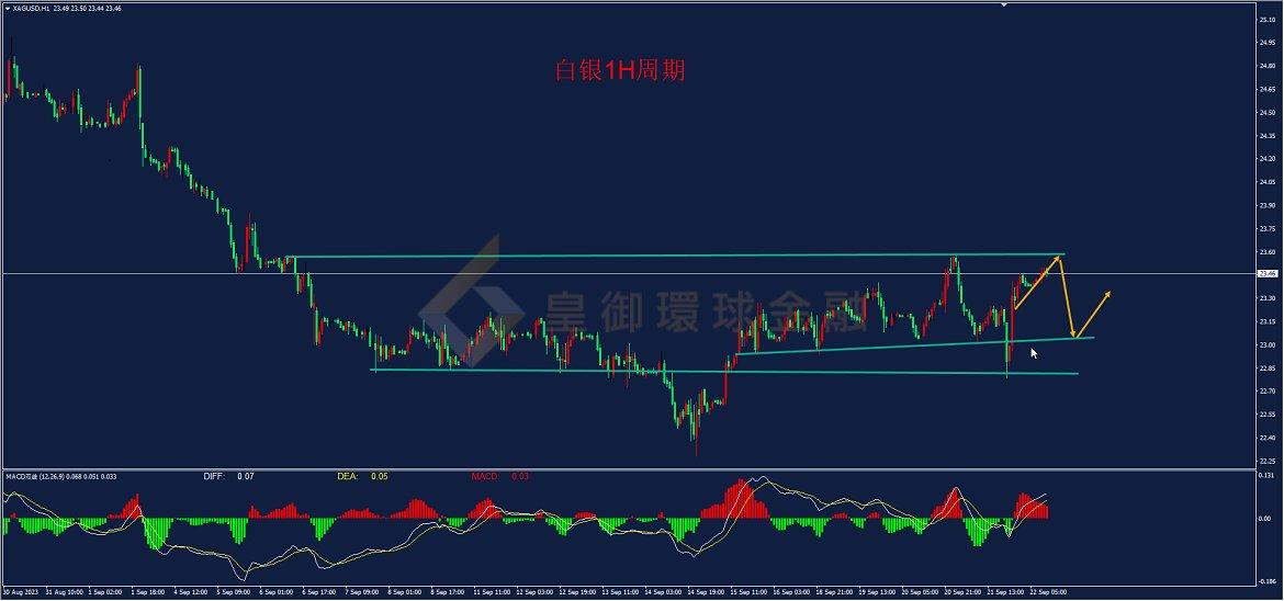 BIBFX-白银走势图 BIBFX-白银走势图