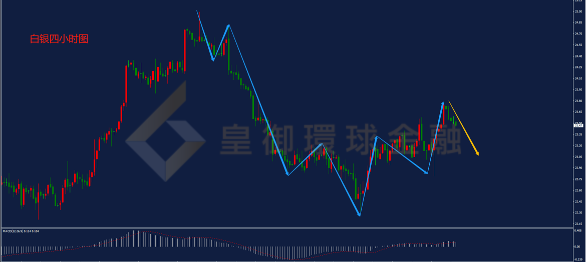 BIBFX-白银走势图 BIBFX-白银走势图