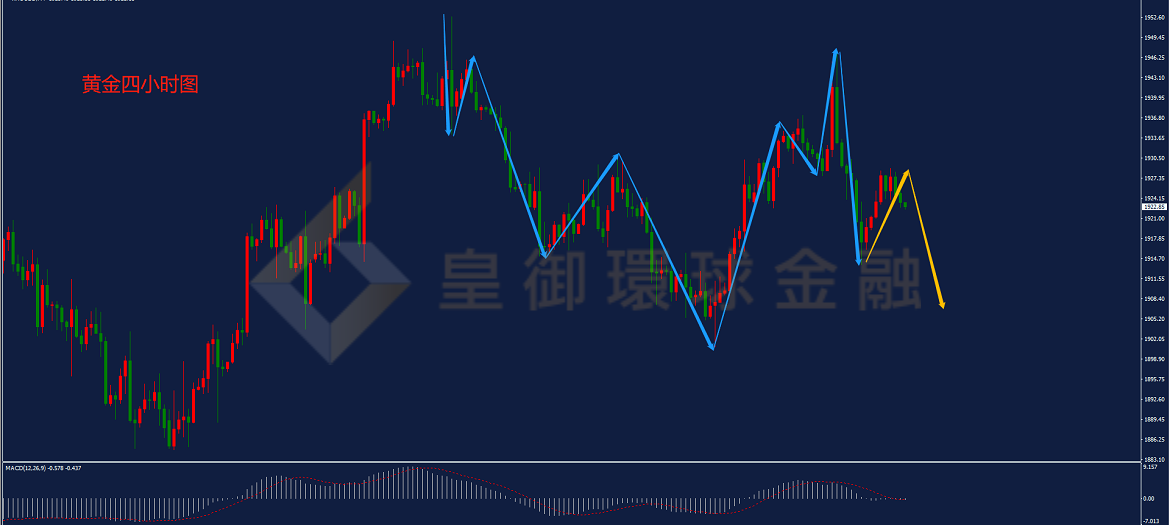 BIBFX-黄金走势图 BIBFX-黄金走势图