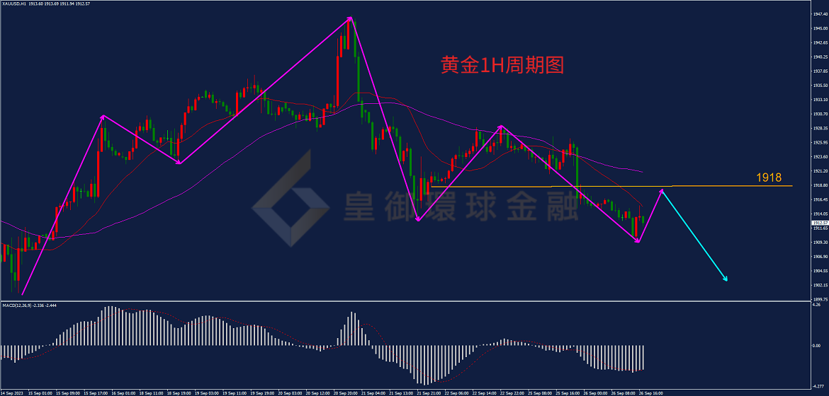 BIBFX-黄金走势图 BIBFX-黄金走势图