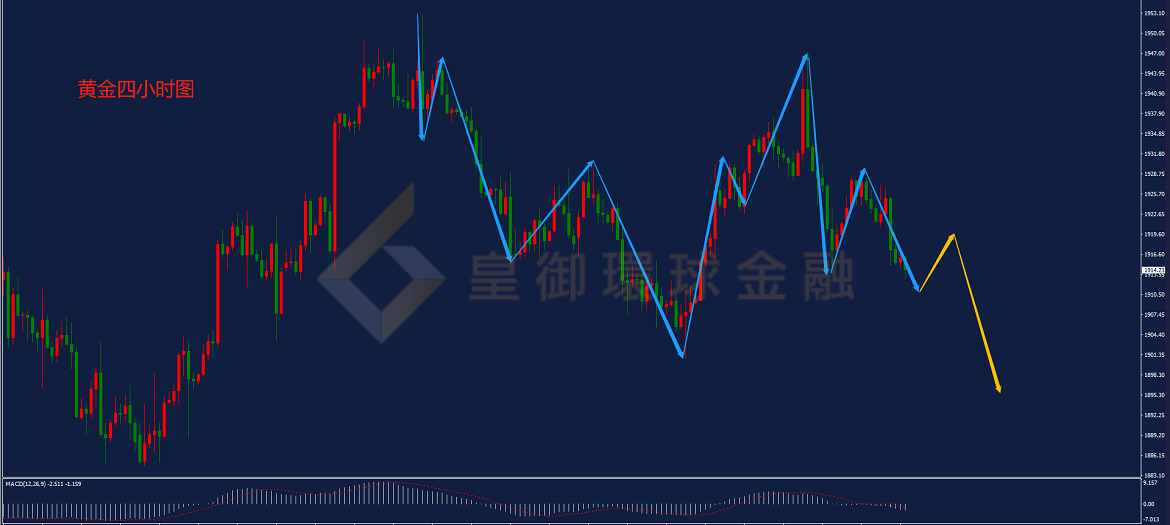 BIBFX-黄金走势图 BIBFX-黄金走势图