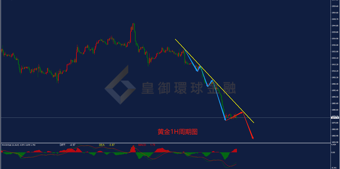 BIBFX-黄金走势图 BIBFX-黄金走势图