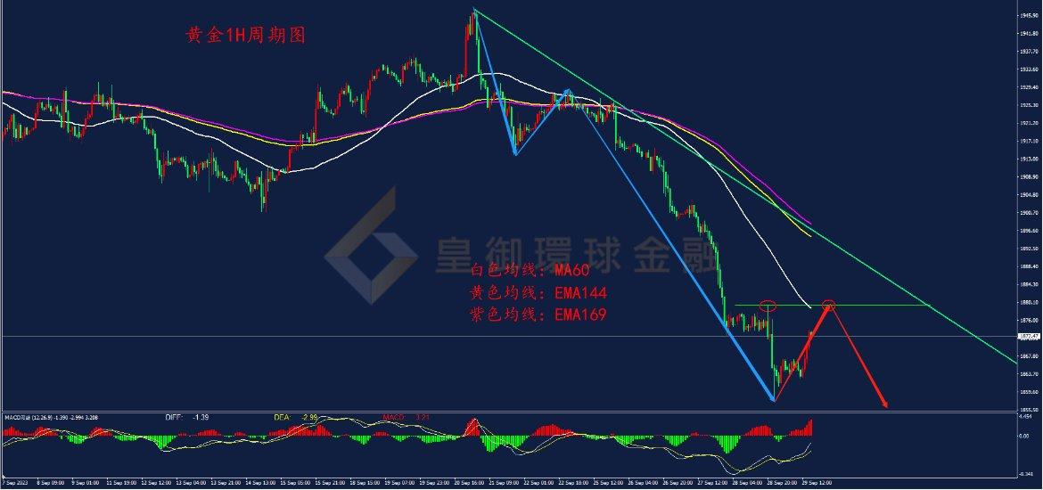 BIBFX-黄金走势图 BIBFX-黄金走势图
