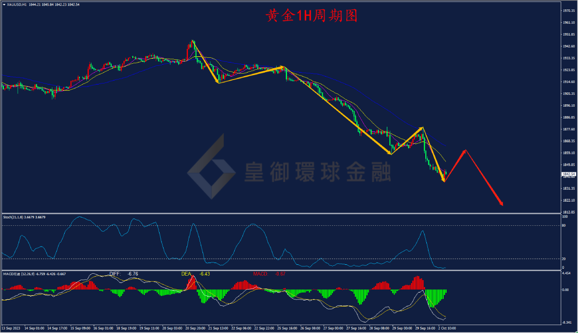 BIBFX-黄金走势图 BIBFX-黄金走势图