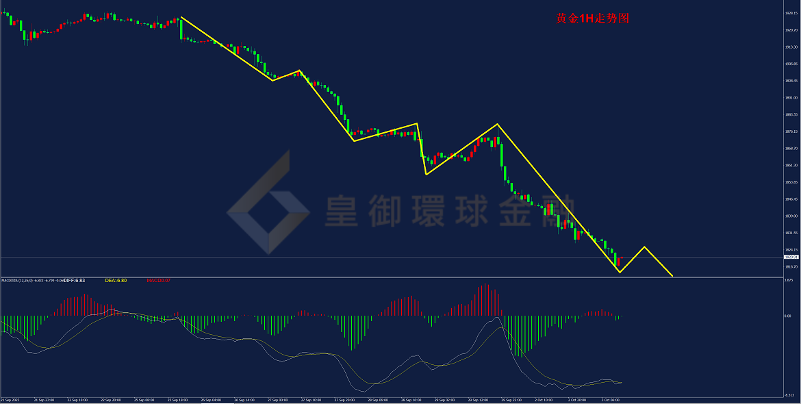 BIBFX-黄金走势图 BIBFX-黄金走势图