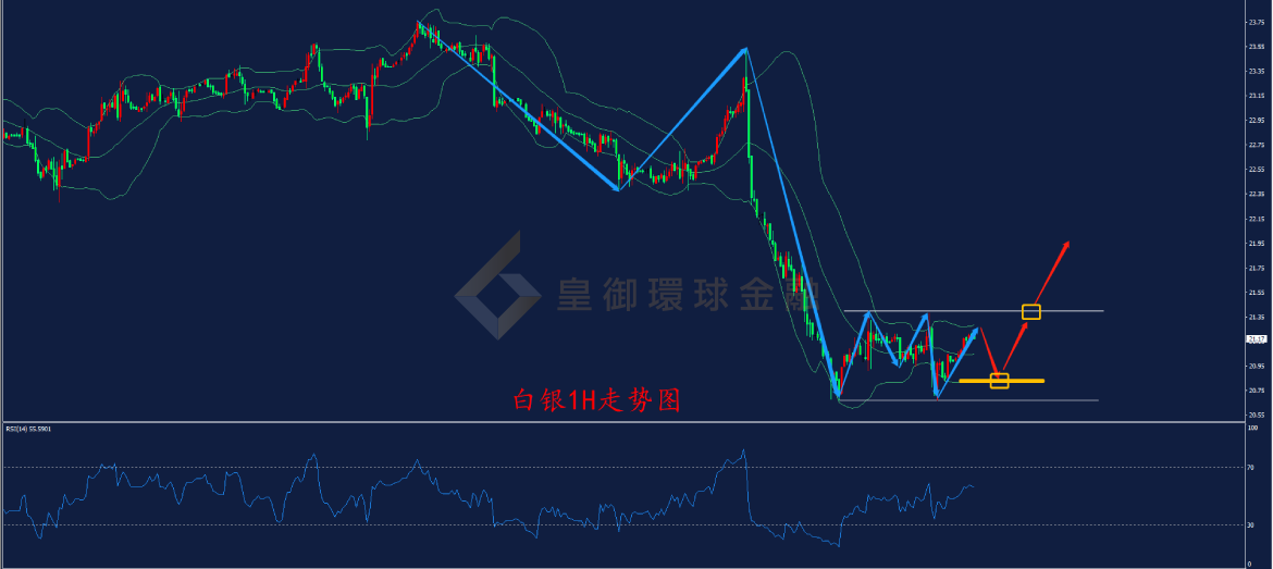 BIBFX-白银走势图 BIBFX-白银走势图