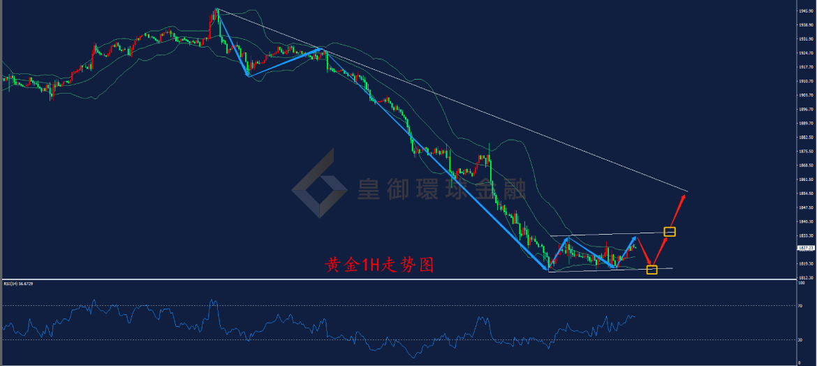 BIBFX-黄金走势图 BIBFX-黄金走势图