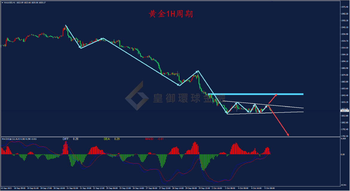 BIBFX-黄金走势图 BIBFX-黄金走势图