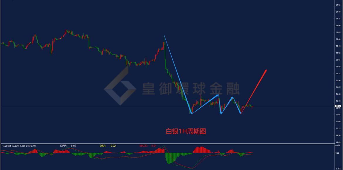 BIBFX-白银走势图 BIBFX-白银走势图