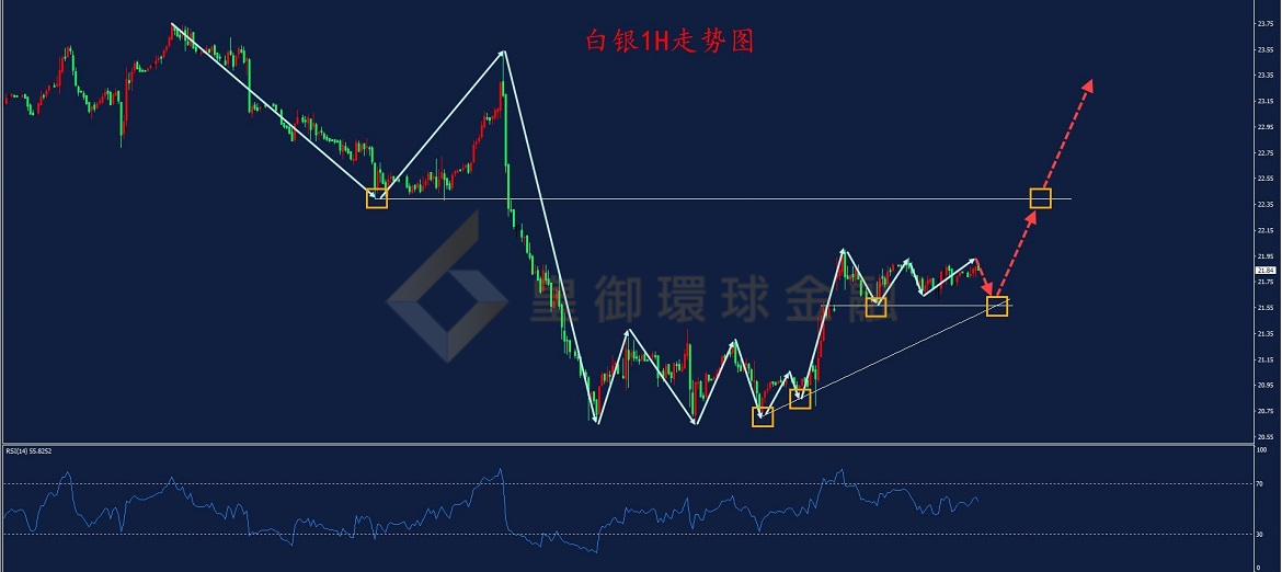 BIBFX-白银走势图 BIBFX-白银走势图