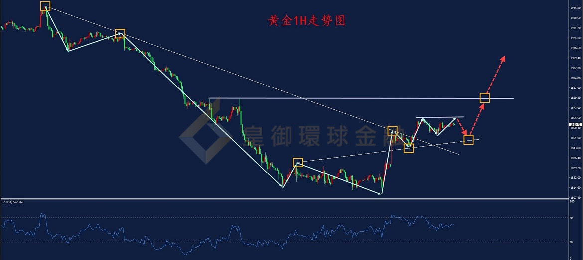 BIBFX-黄金走势图 BIBFX-黄金走势图