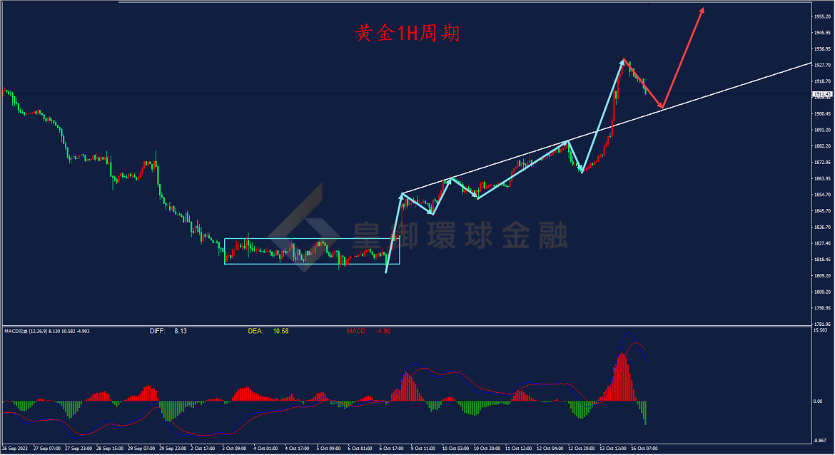 BIBFX-黄金走势图 BIBFX-黄金走势图