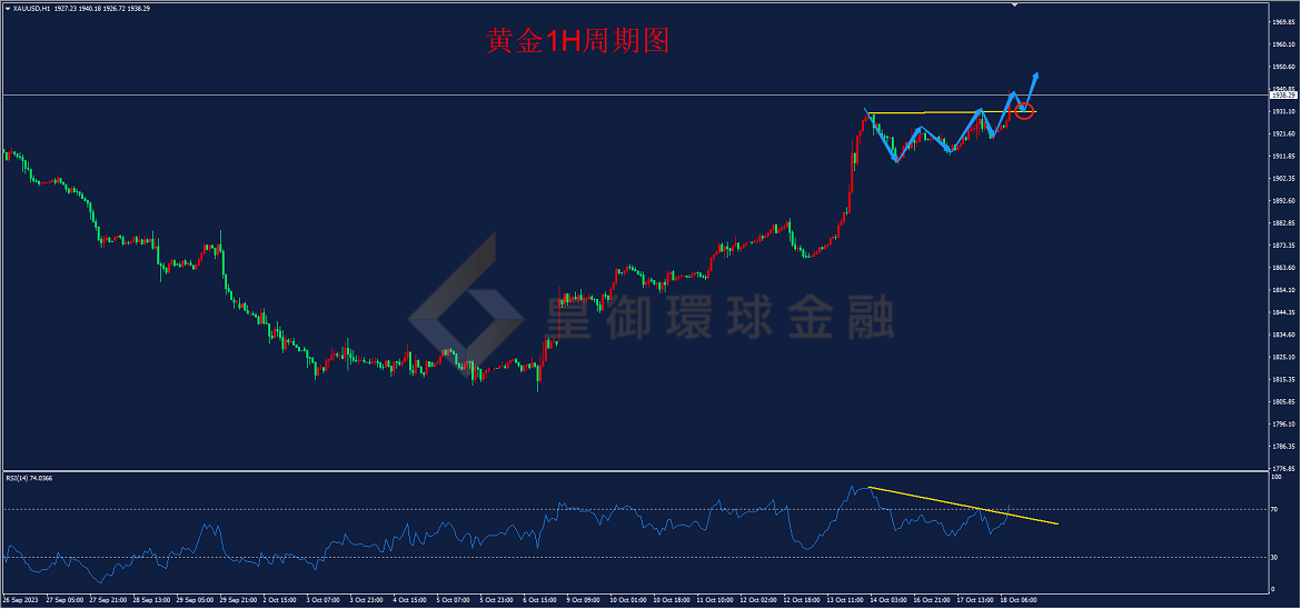BIBFX-黄金走势图 BIBFX-黄金走势图