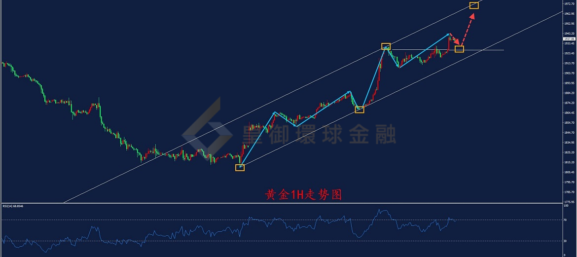BIBFX-黄金走势图 BIBFX-黄金走势图