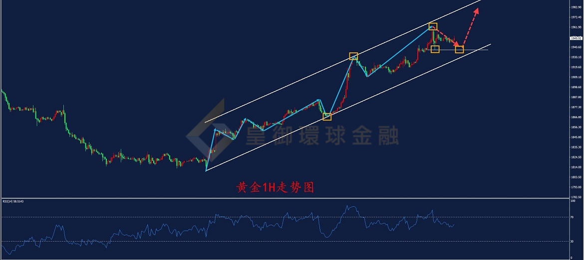 BIBFX-黄金走势图 BIBFX-黄金走势图