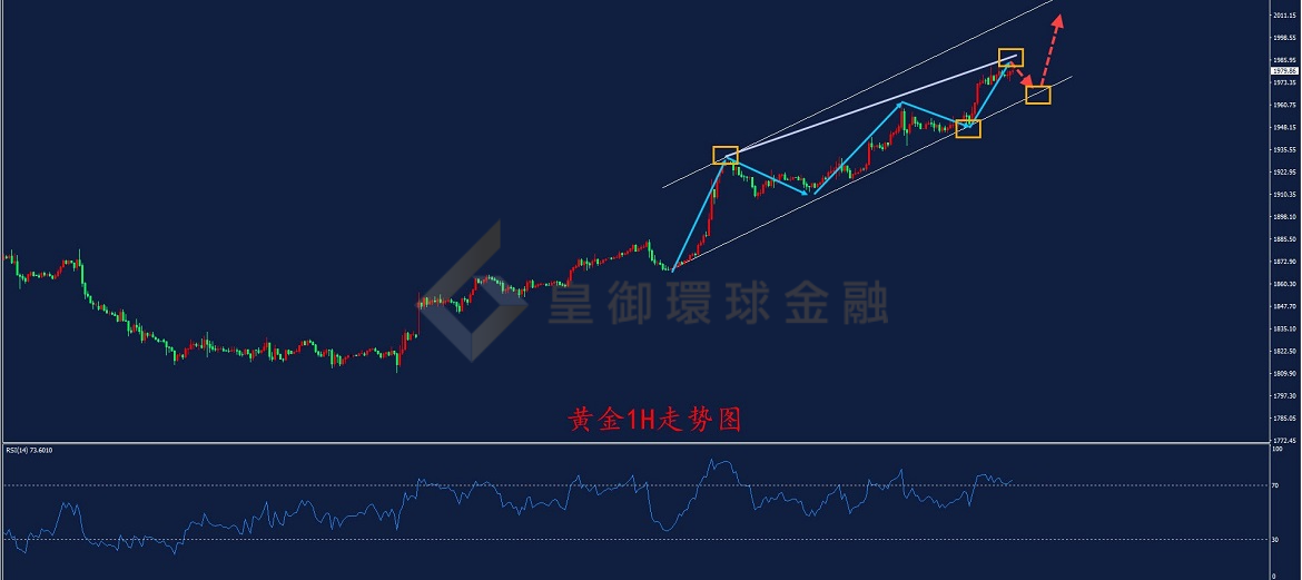 BIBFX-黄金走势图 BIBFX-黄金走势图