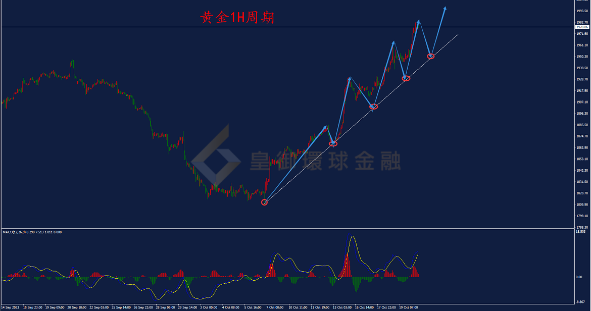 BIBFX-黄金走势图 BIBFX-黄金走势图