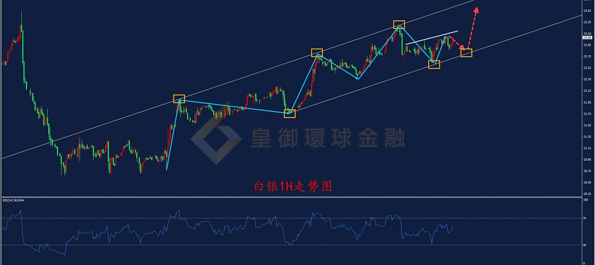 BIBFX-白银走势图 BIBFX-白银走势图