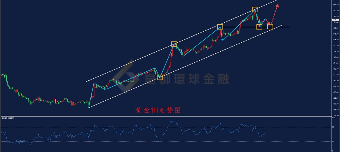 BIBFX-黄金走势图 BIBFX-黄金走势图