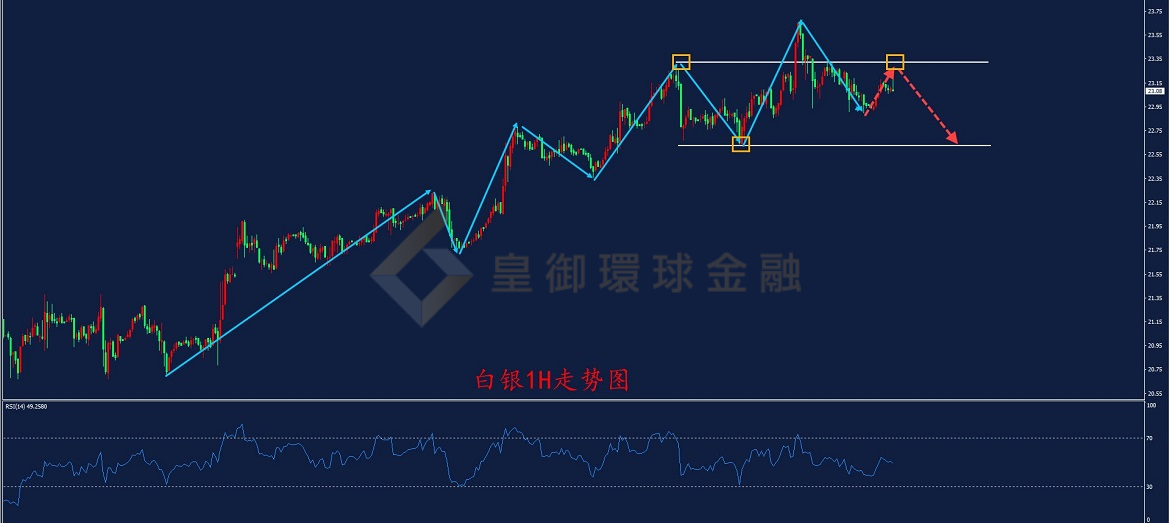 BIBFX-白银走势图 BIBFX-白银走势图