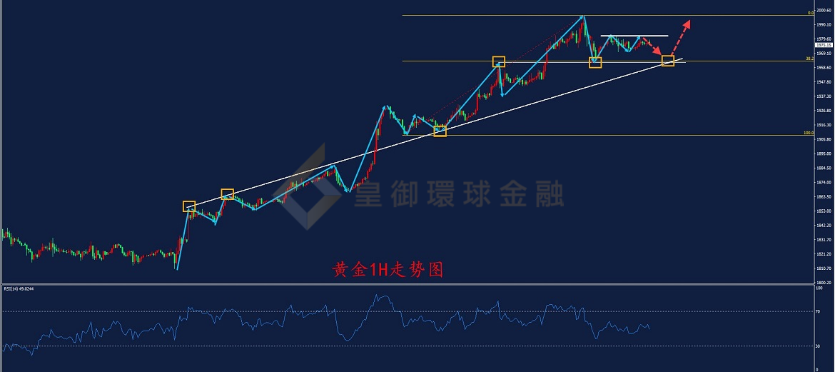 BIBFX-黄金走势图 BIBFX-黄金走势图