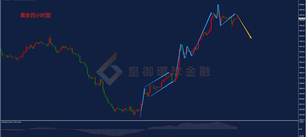 BIBFX-黄金走势图 BIBFX-黄金走势图