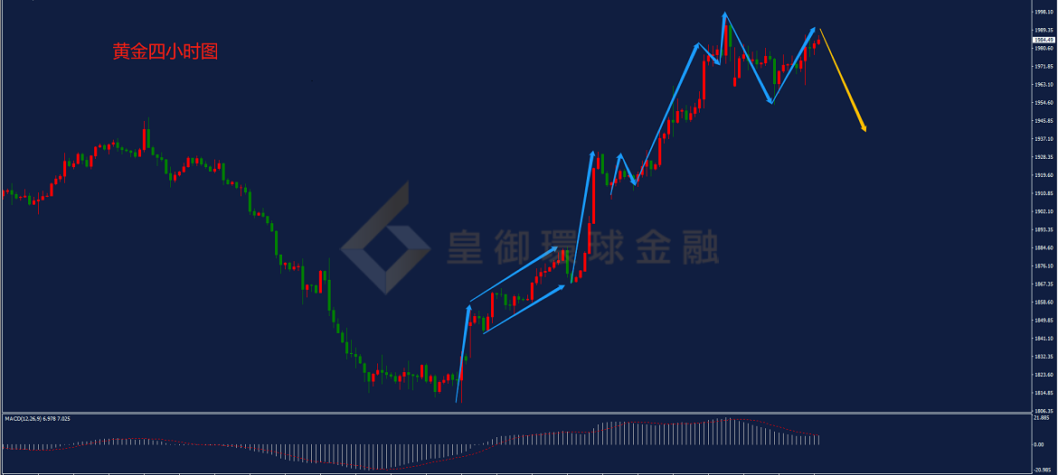 BIBFX-黄金走势图 BIBFX-黄金走势图