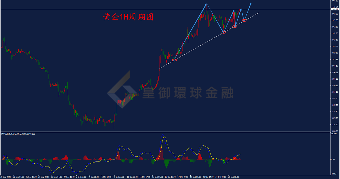BIBFX-黄金走势图 BIBFX-黄金走势图