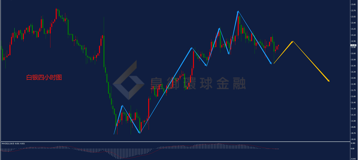 BIBFX-白银走势图 BIBFX-白银走势图