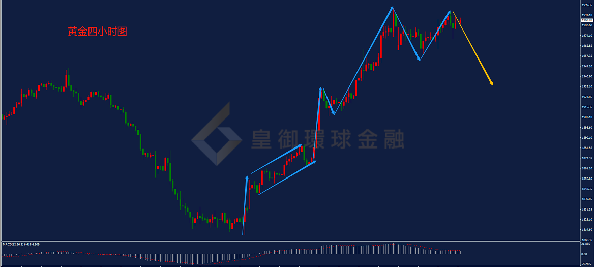 BIBFX-黄金走势图 BIBFX-黄金走势图