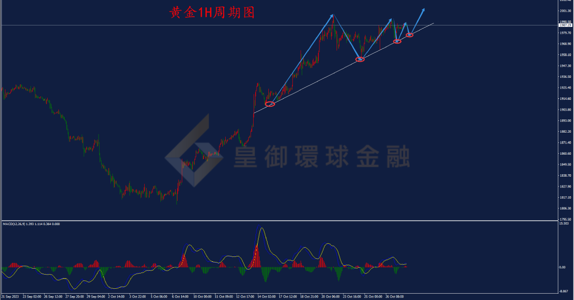 BIBFX-黄金走势图 BIBFX-黄金走势图