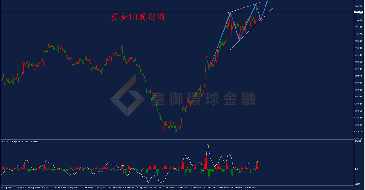 BIBFX-黄金走势图 BIBFX-黄金走势图