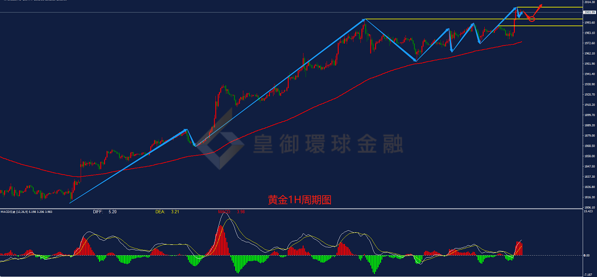 BIBFX-黄金走势图 BIBFX-黄金走势图