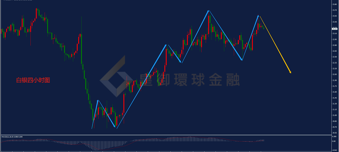BIBFX-白银走势图 BIBFX-白银走势图