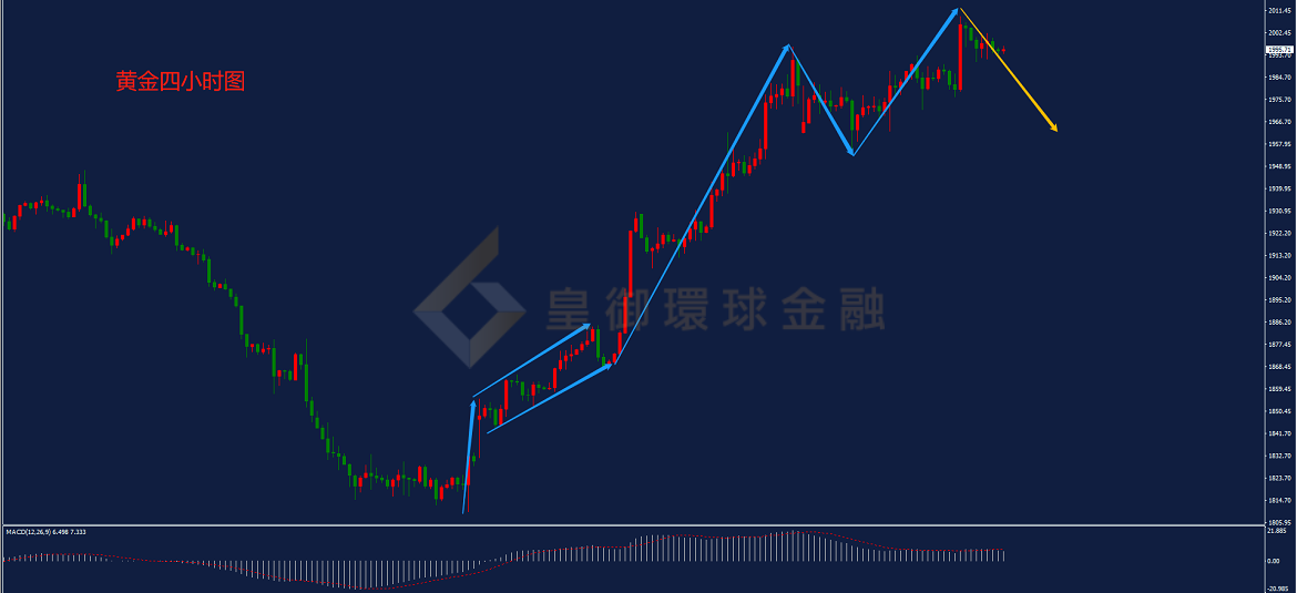 BIBFX-黄金走势图 BIBFX-黄金走势图
