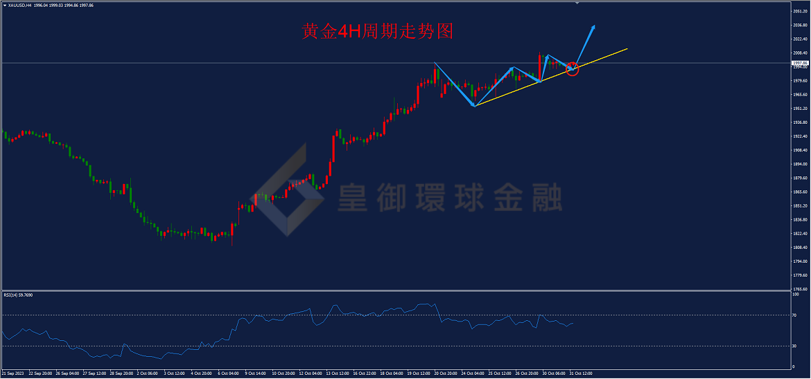 BIBFX-黄金走势图 BIBFX-黄金走势图