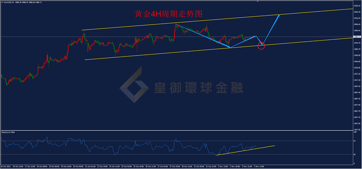 BIBFX-黄金走势图 BIBFX-黄金走势图